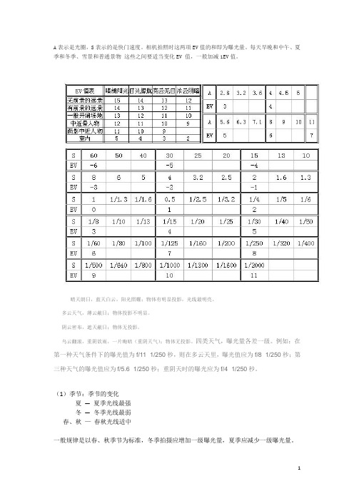 曝光参考值