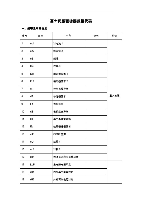 富士伺服驱动器报警代码