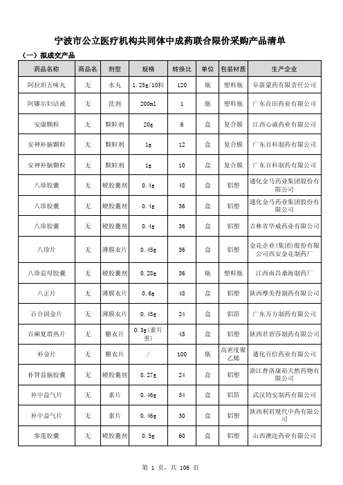 宁波市公立医疗机构共同体中成药联合限价采购产品清单