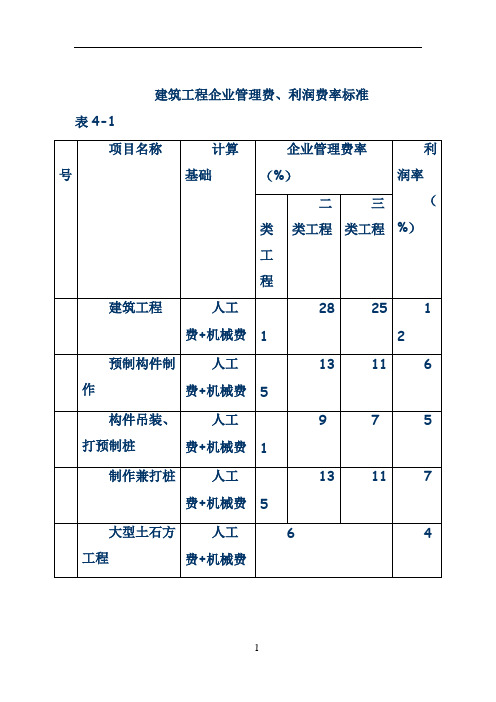 建筑工程企业管理费