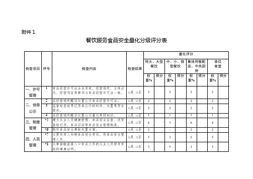 餐饮服务食品安全量化分级评分表【模板】