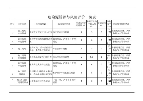 施工危险源辨识与风险评价一览表