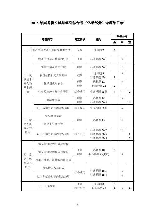 浙江省杭州市2015年高考模拟命题比赛高三化学5