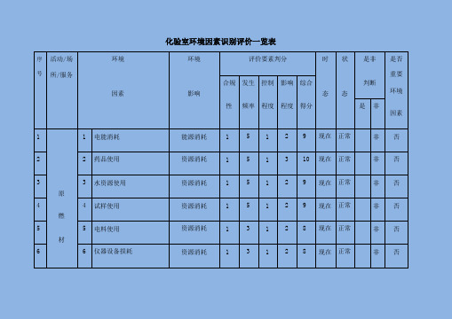 化验室环境因素