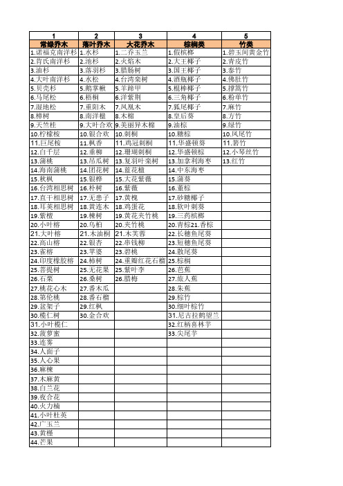 广东常用植物