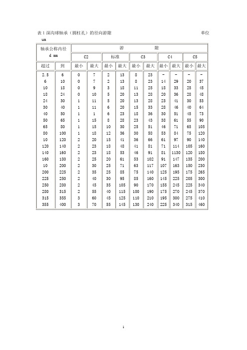 轴承游隙表