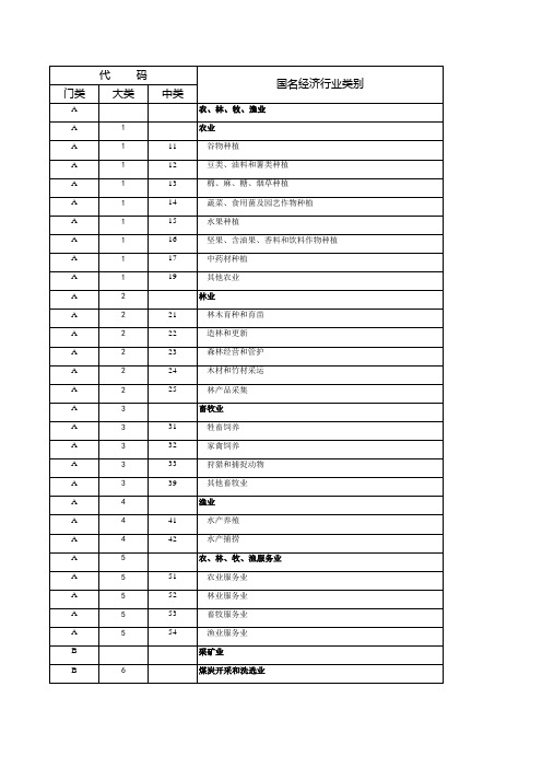 最新 国民经济行业分类代码表 (GB 门类 大类 中类 三级联动开发用)