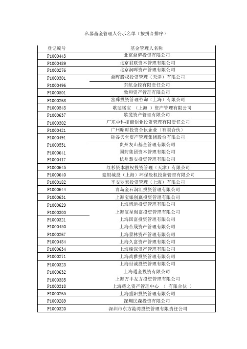 私募基金管理人公示名单