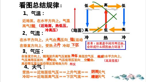 课件人教必修一-册重点复习章节PPT课件_优秀版