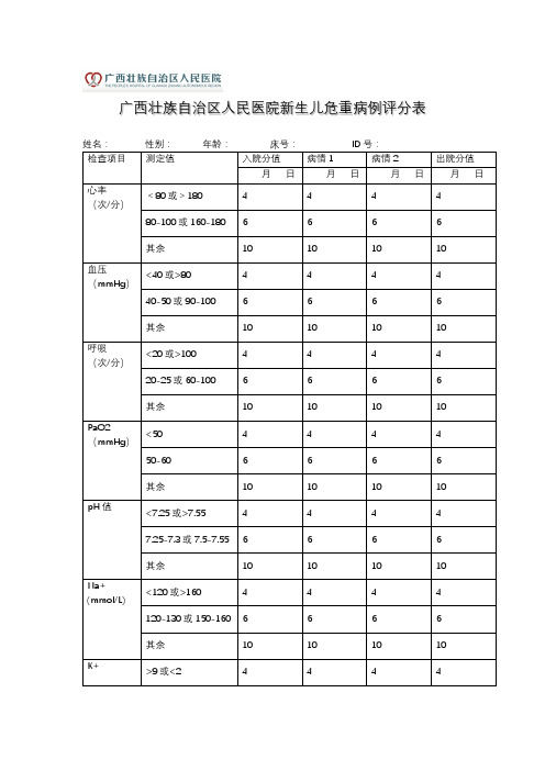 新生儿危重病历评分