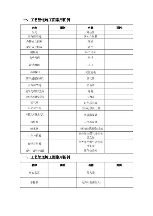 给排水、暖通、空调、消防施工图全部图例大全