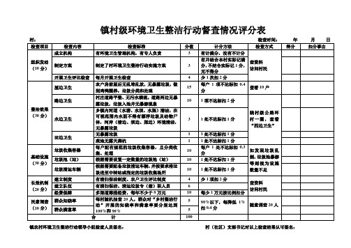 镇村级环境卫生整洁行动督查情况评分表