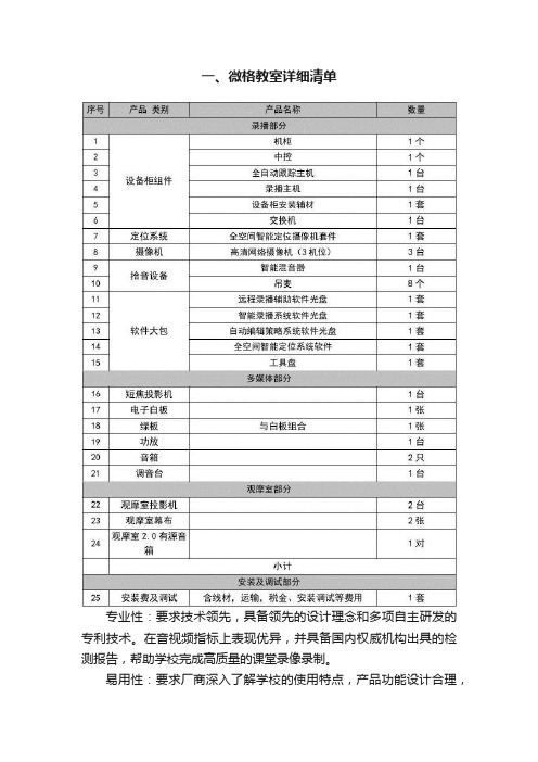 一、微格教室详细清单