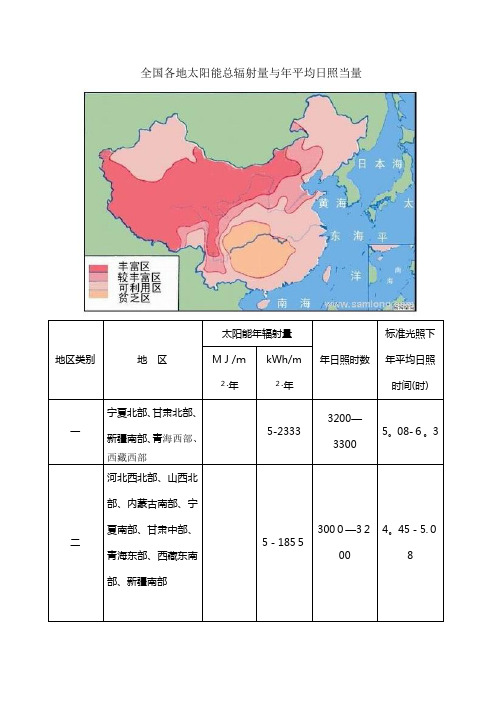 全国各地太阳能总辐射量