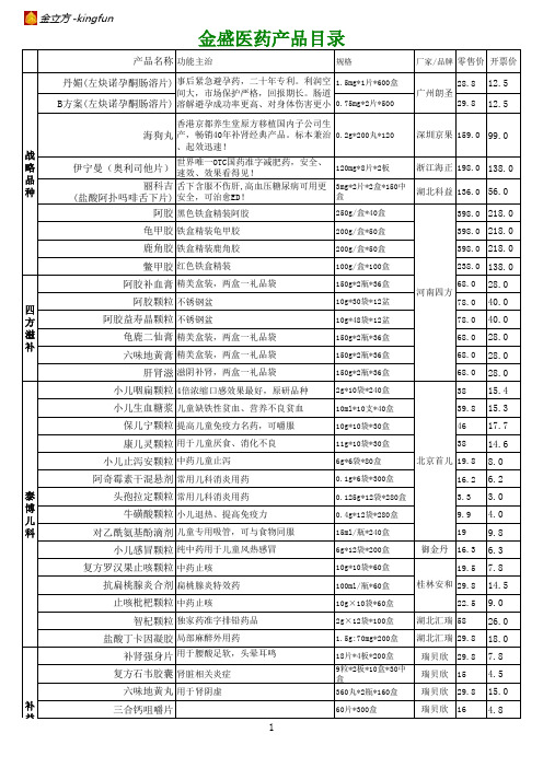 金盛医药产品目录2014