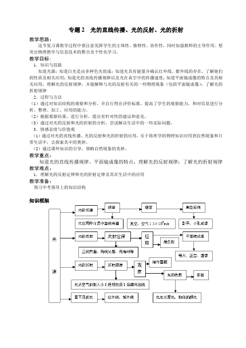 专题2  光的直线传播、光的反射和光的折射