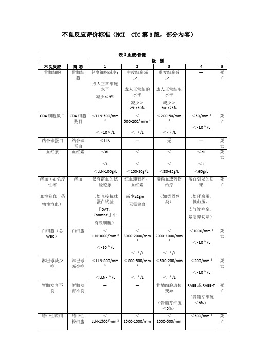 不良反应评价标准