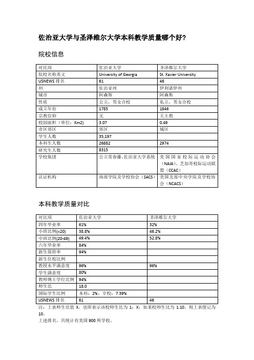 佐治亚大学与圣泽维尔大学本科教学质量对比
