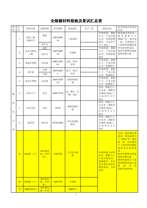 (最新)材料复试表(精品)