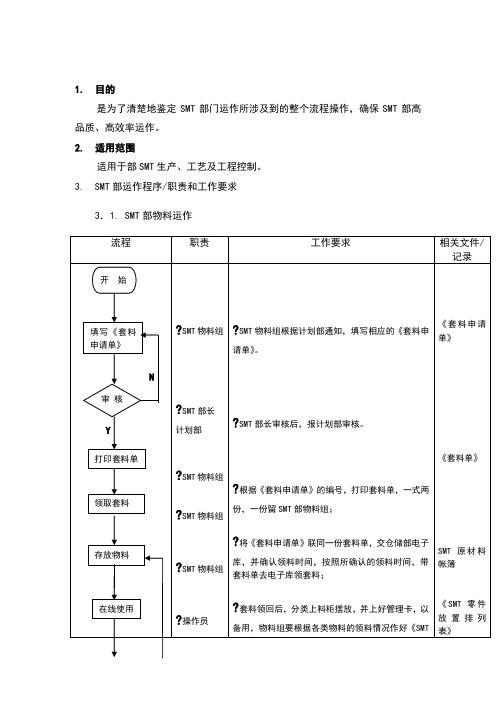 制造业公司全套生产流程图生产运作流程