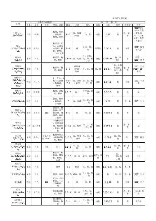 矿物野外鉴定表(1)