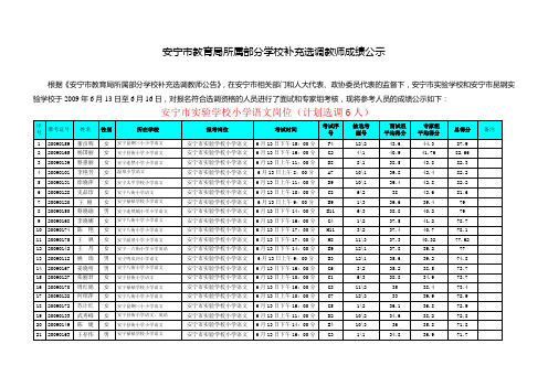 安宁市教育局所属部分学校补充选调教师成绩公示