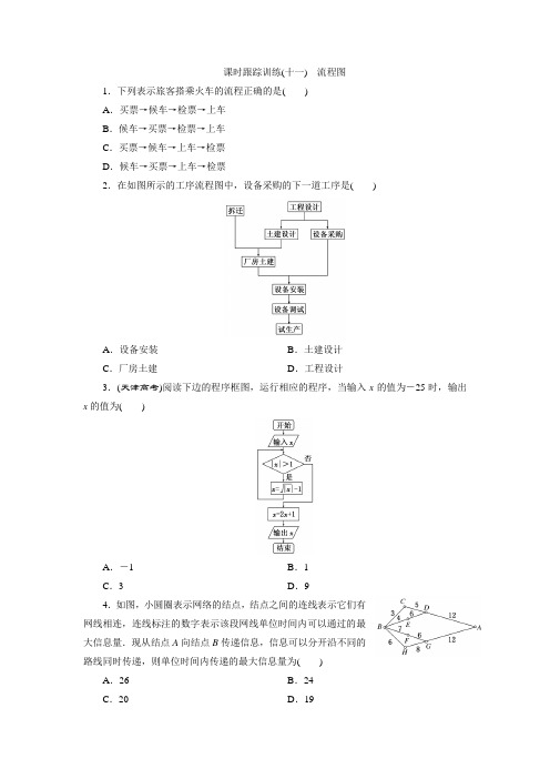 高中数学新人教B版选修1-2 课时跟踪训练(十一) 流程图