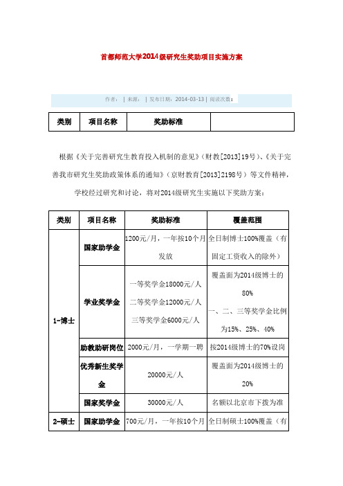 2014首都师范大学奖助学金