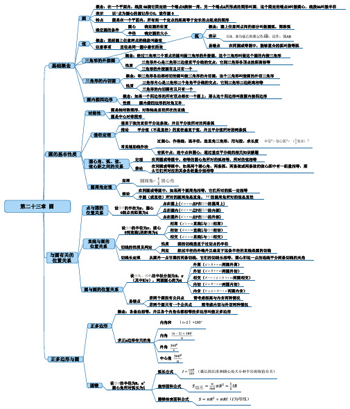 九上第24章 圆-中考数学知识导图(人教版)