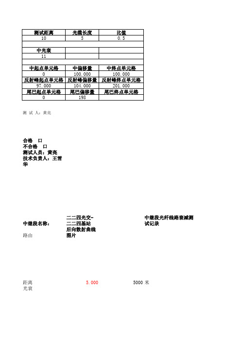 光缆测试模版(自动曲线图)