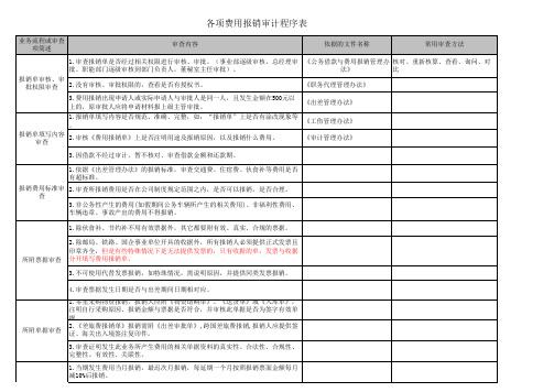 各项费用报销审计程序表