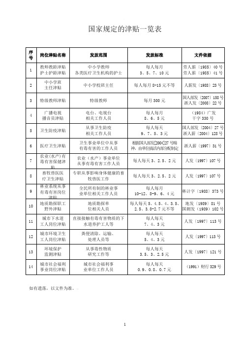 国家规定的津贴一览表