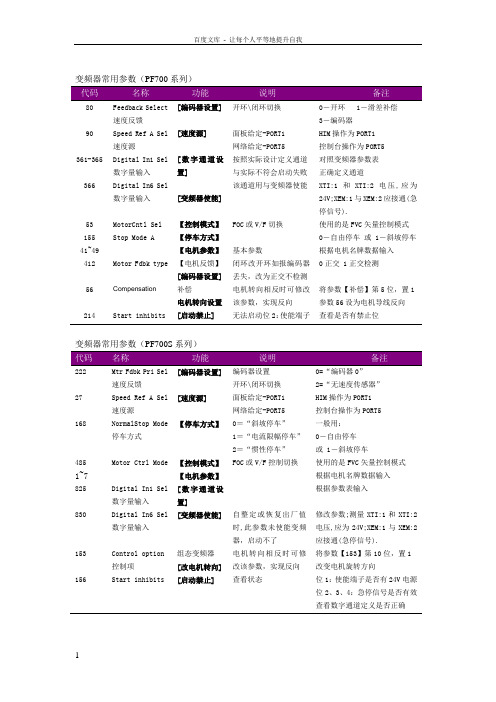 AB变频器调试精髓