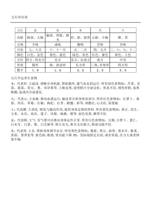 食物的五行属性