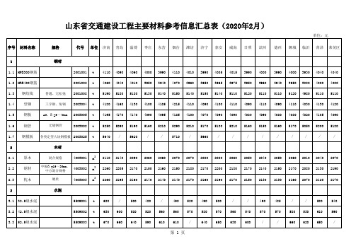 山东省交通建设工程主要材料价格信息(2020年2月)