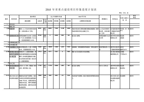 2010年省重点建设项目形象进度计划表湖州