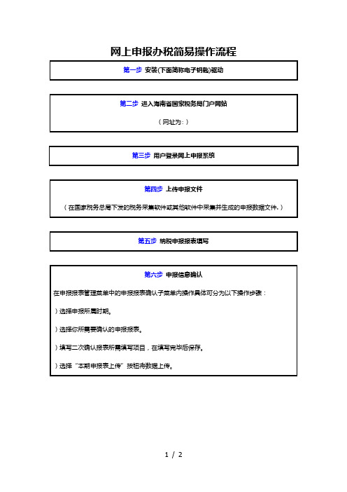 网上申报办税简易操作流程