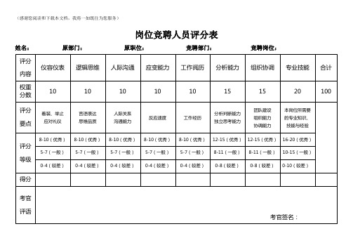 年度最新岗位竞聘人员评分表(横)