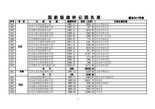 国家专类园基本情况统计表