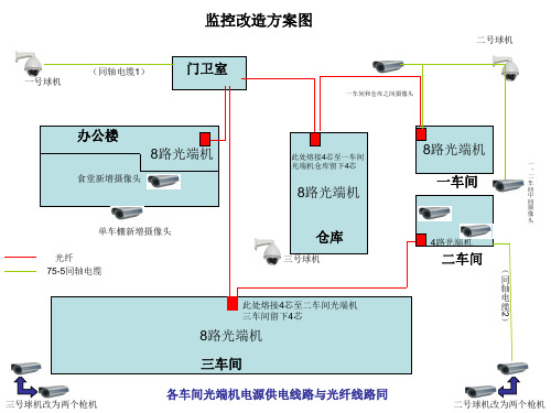 公司监控改造线路分布图