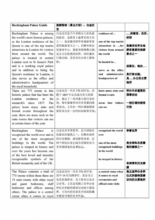 BuckinghamPalaceGuide-景点介绍-中英文对照及惯用表达式