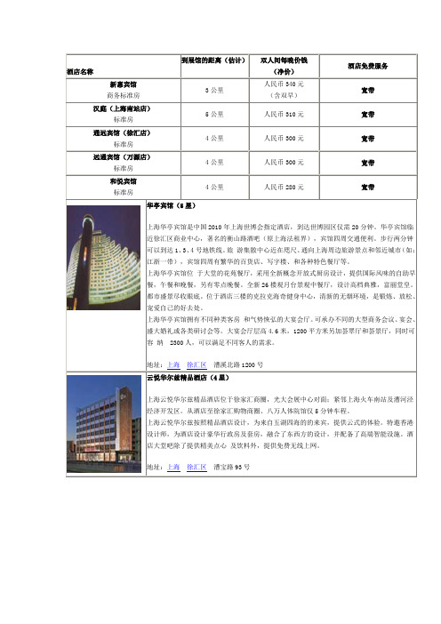 上海光大会展中心附近周边酒店列表及位置