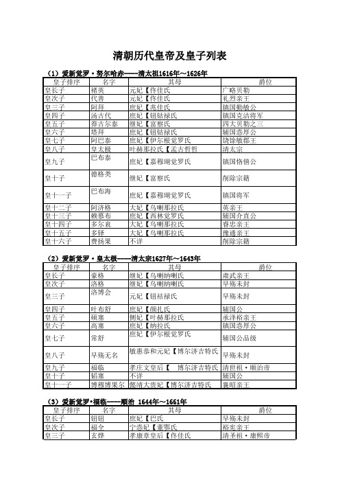 清朝历代皇帝及皇子列表