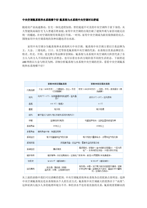 空调水系统与氟系统对比