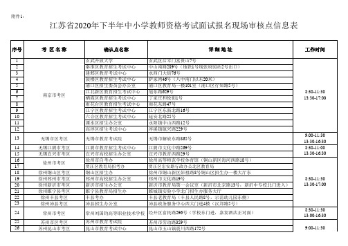 江苏省2020年下半年中小学教师资格考试面试报名现场审核点信息表