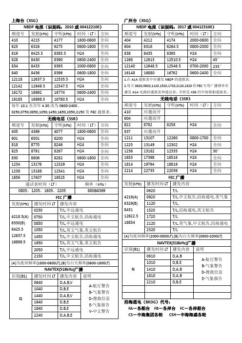 上海广州台频率表