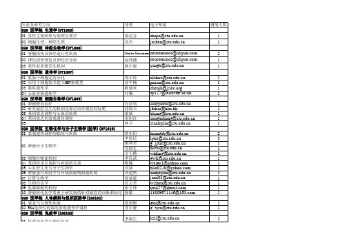 汕头大学附件需调剂专业及导师联系邮箱