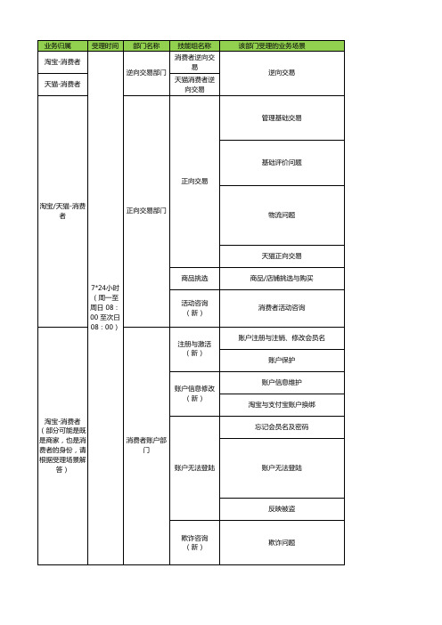 云客服业务受理范围