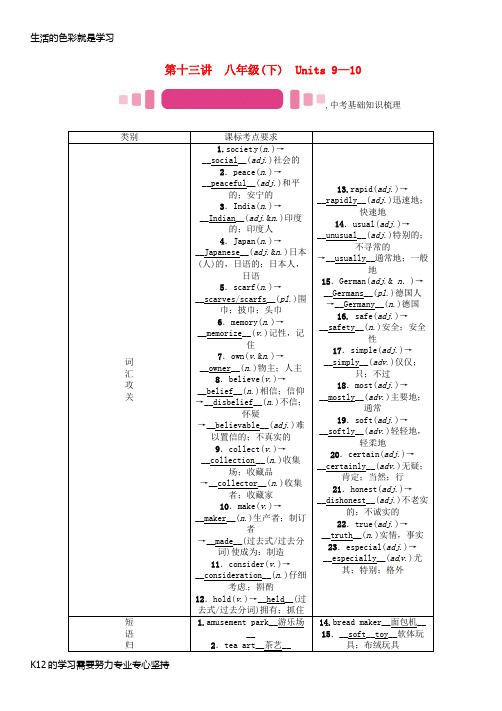 [推荐学习]中考英语命题研究第一编教材同步复习篇第十三讲八下Units9_10精讲试题