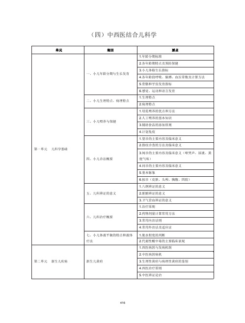 中西医结合儿科学